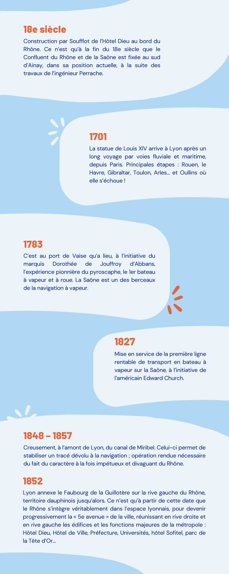 Deuxième partie de l'infographie